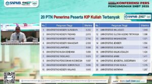 UNG Dapat Kuota 1.696 Beasiswa KIP-K Jalur SNBT 2025