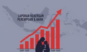 Angka Kekerasan dan Pelecehan di Gorontalo Meningkat, Begini Penjelasan Kadis PPPA